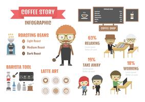 coffee story infographic vector