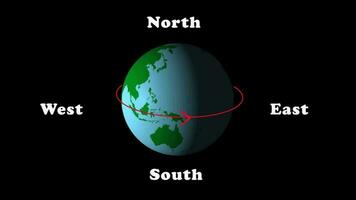 Earth rotation direction video.Planet rotating from west to east. video