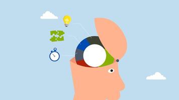 4k animación de humano cabeza cerebro con tarta gráfico de idea, solución y hora video
